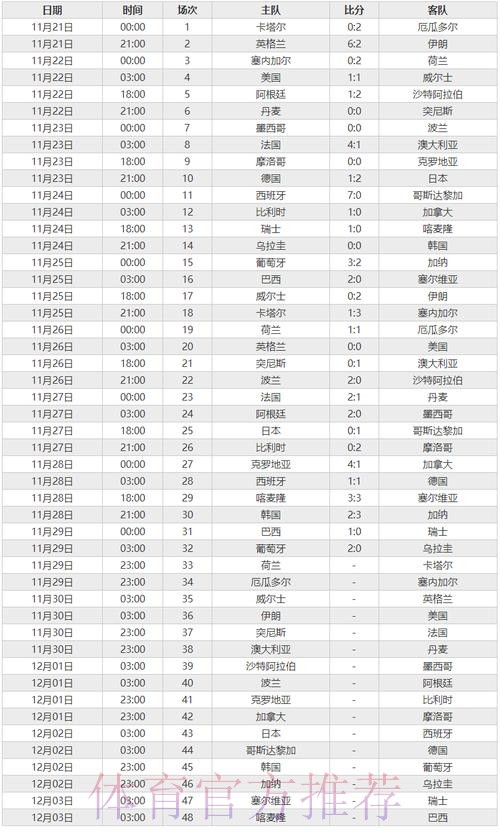 世界杯比分苹果全站 世界杯比分苹果全站
